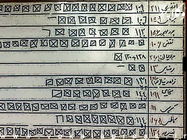 استعفای دومین عضو علی البدل هیات مدیره و رئیس اداره معاضدت کانون وکلای دادگستری قم در اعتراض به رویه هیئت مدیره این کانون در برگزاری همایش اسکودا