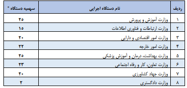 شیوه نامه اجرایی جدول شماره 1