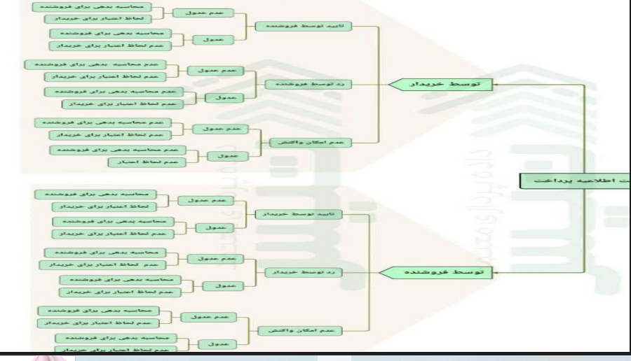 سامانه مودیان