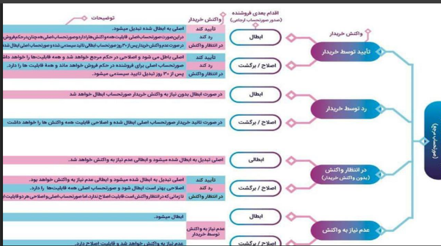 سامانه مودیان1