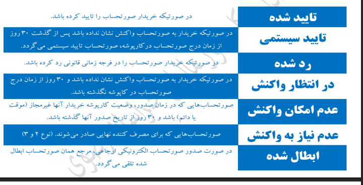 وضعیتهای مختلف یک صورتحساب در سامانه مودیان