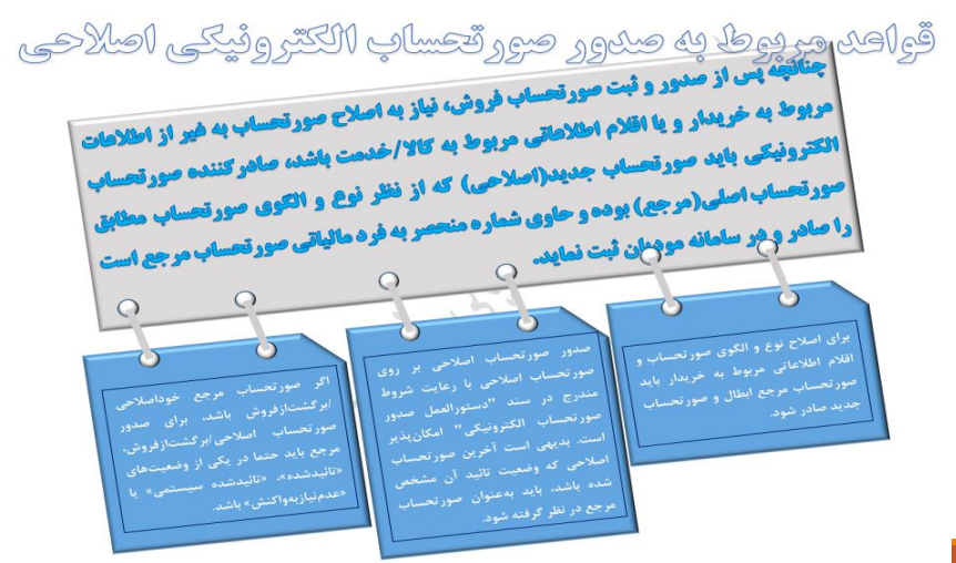 قواعد مربوط به صدور صورتحساب الکترونیکی اصلاحی