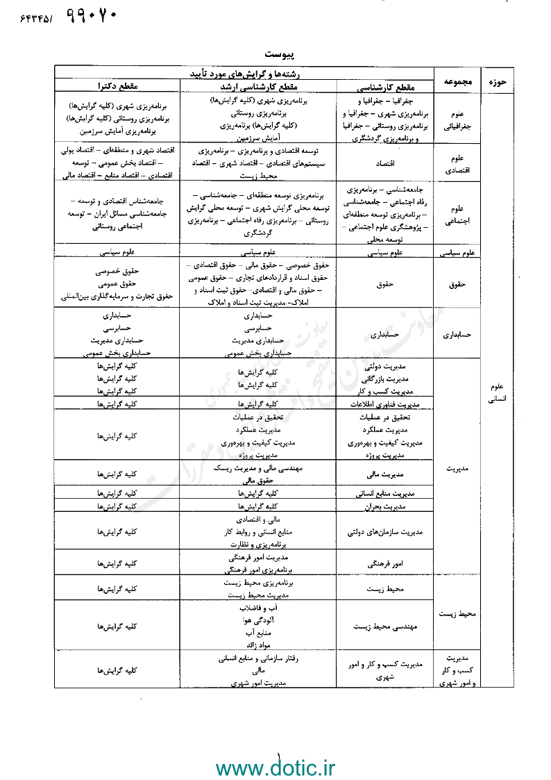 آیین نامه اجرایی رشته های تحصیلی مرتبط برای انتخاب شهردارآیین نامه اجرایی رشته های تحصیلی مرتبط برای انتخاب شهردار