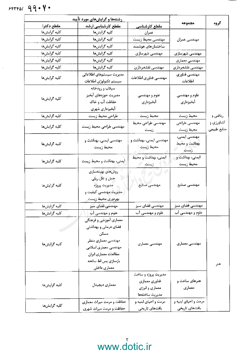 آیین نامه اجرایی رشته های تحصیلی مرتبط برای انتخاب شهردار