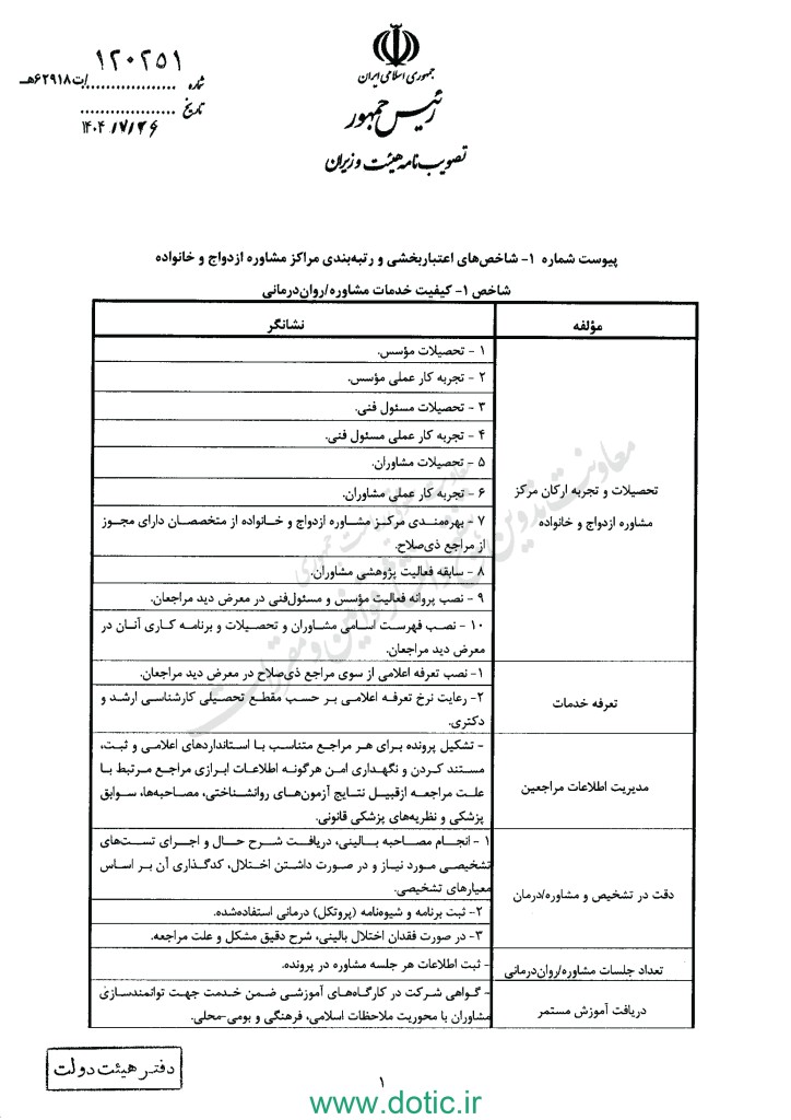 آیین‌نامه اجرایی بند الف ماده ۸۰ قانون برنامه پنج ساله هفتم پیشرفت جمهوری اسلامی ایران