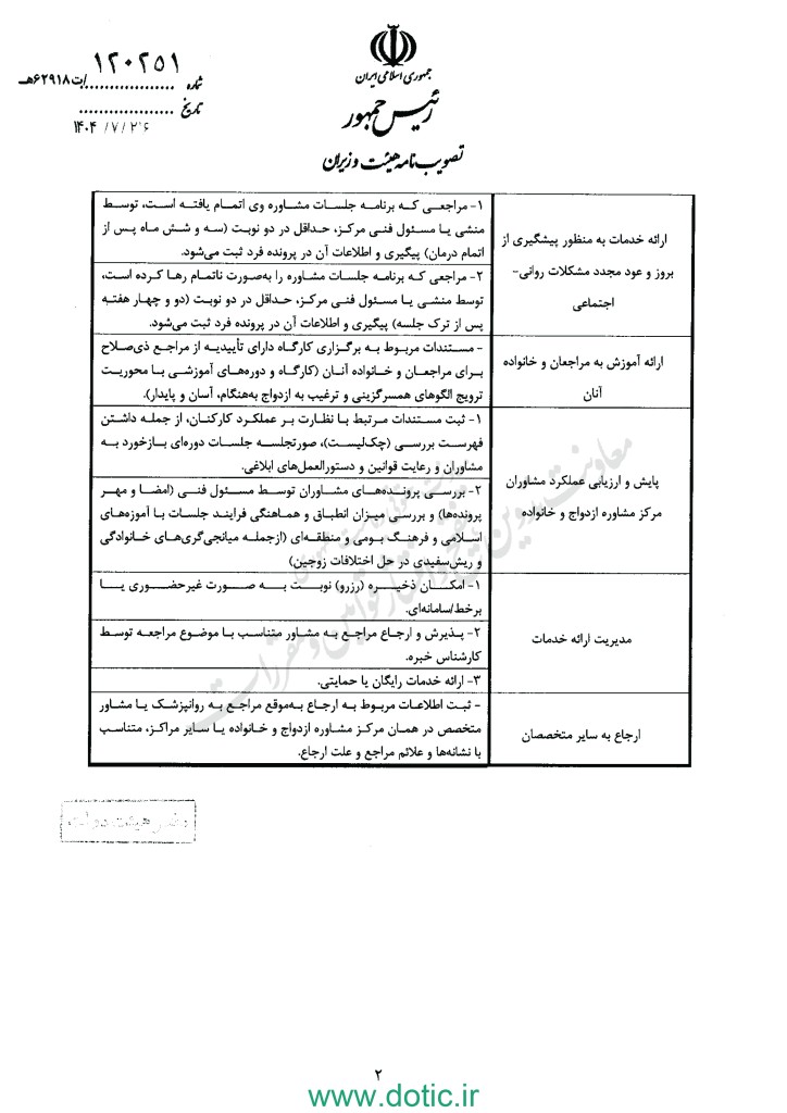 آیین‌نامه اجرایی بند الف ماده ۸۰ قانون برنامه پنج ساله هفتم پیشرفت جمهوری اسلامی ایران