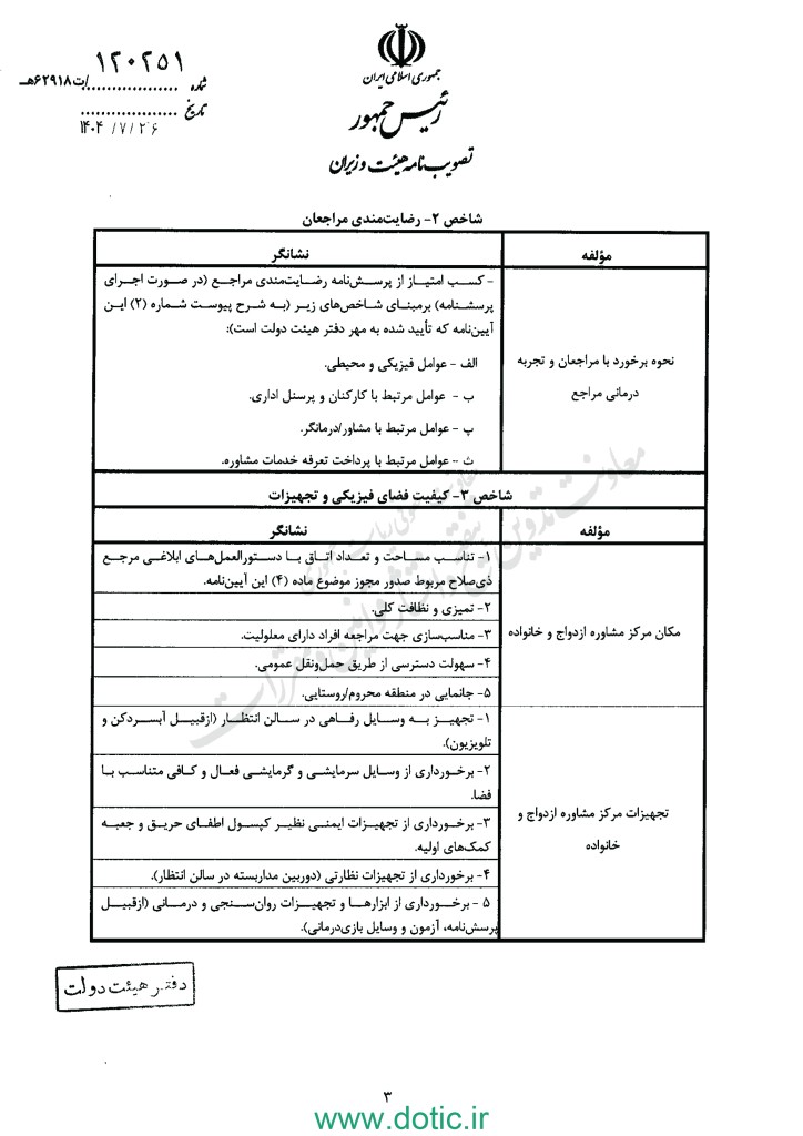 آیین‌نامه اجرایی بند الف ماده ۸۰ قانون برنامه پنج ساله هفتم پیشرفت جمهوری اسلامی ایران
