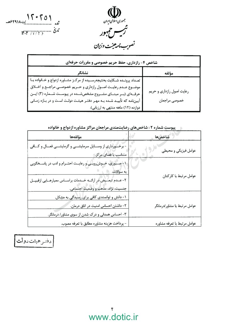 آیین‌نامه اجرایی بند الف ماده ۸۰ قانون برنامه پنج ساله هفتم پیشرفت جمهوری اسلامی ایران