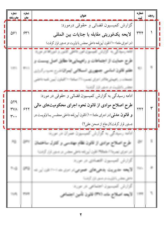 اصلاح مقررات مهریه به صحن مجلس بازگشت