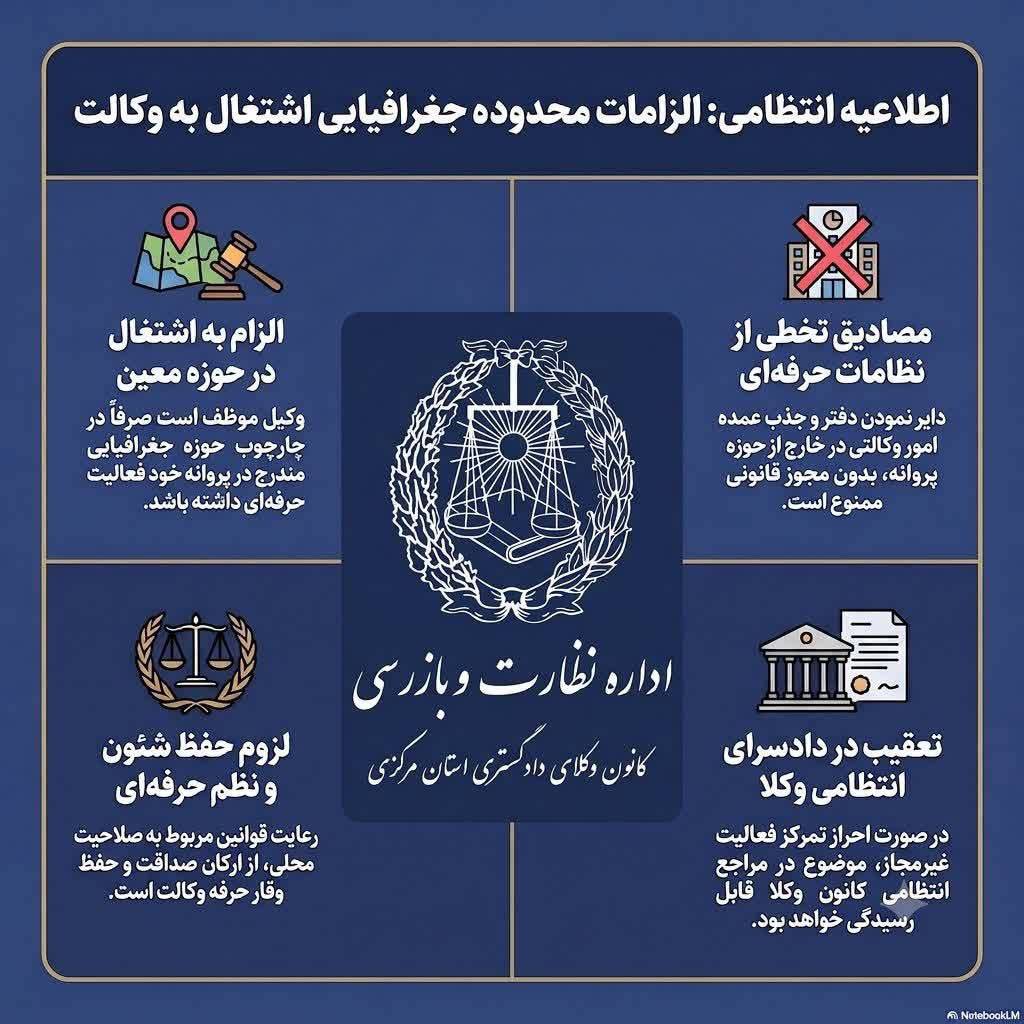 هشدار انتظامی کانون وکلای مرکزی درباره تمرکز فعالیت وکیل در خارج از حوزه مندرج در پروانه