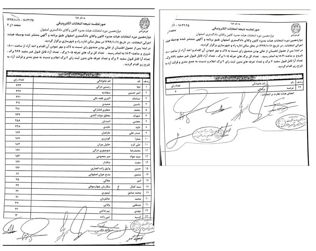 نتایج کامل انتخابات دوازدهمین دوره هیأت مدیره کانون وکلای اصفهان