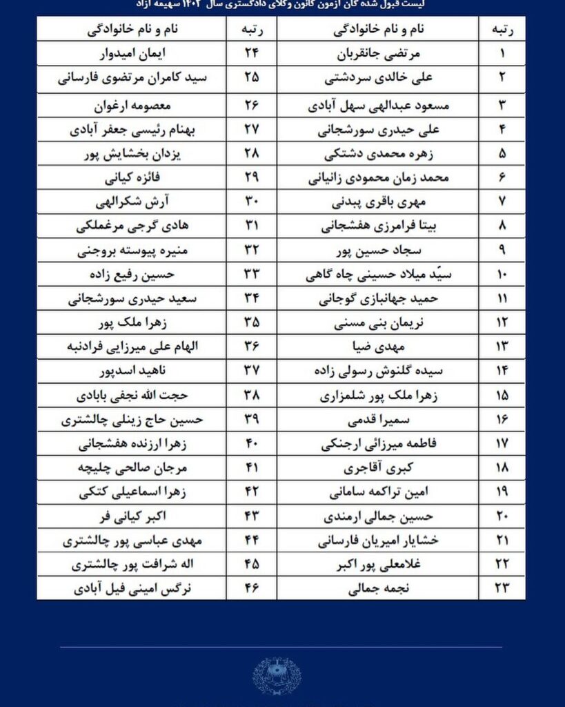 اسامی پذیرفته شدگان آزمون وکالت 1402 کانون وکلای چهارمحال و بختیاری