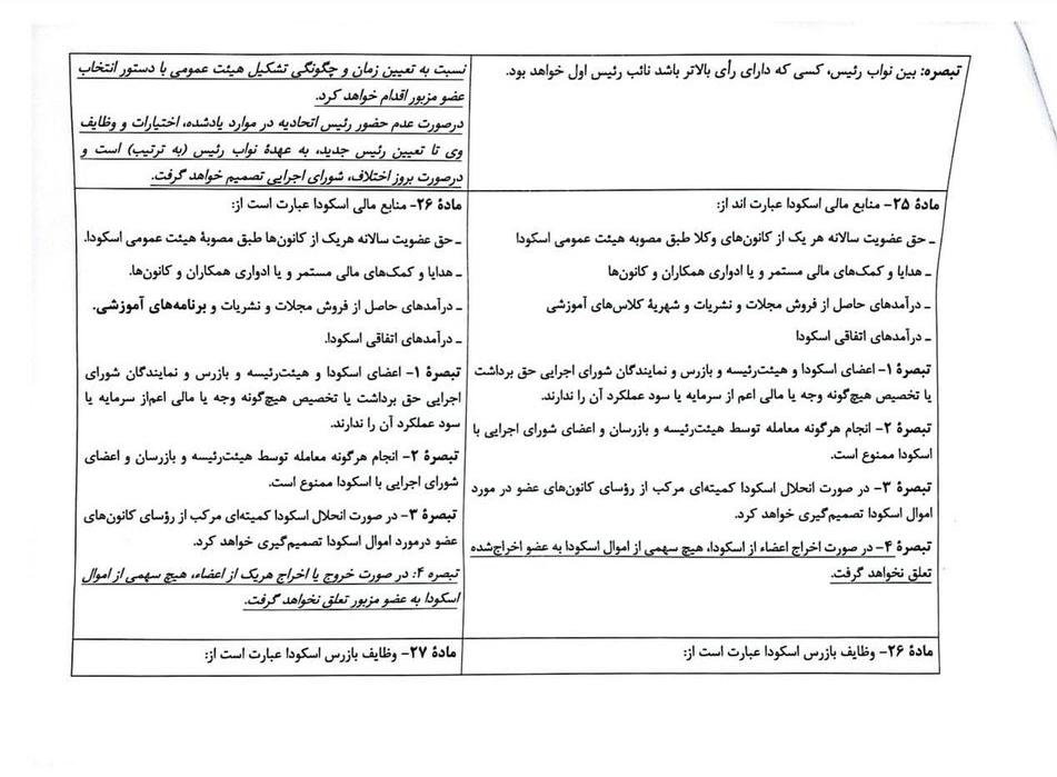 پیش نویس اصلاحات اساسنامه اسکودا ۱۴۰۳