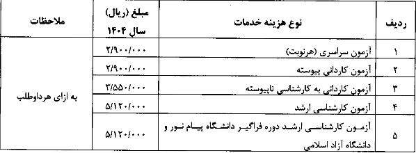 هزینه خدمات ثبت نام دریافتی از داوطلبان شرکت در آزمون های سال ۱۴۰۴ سازمان سنجش