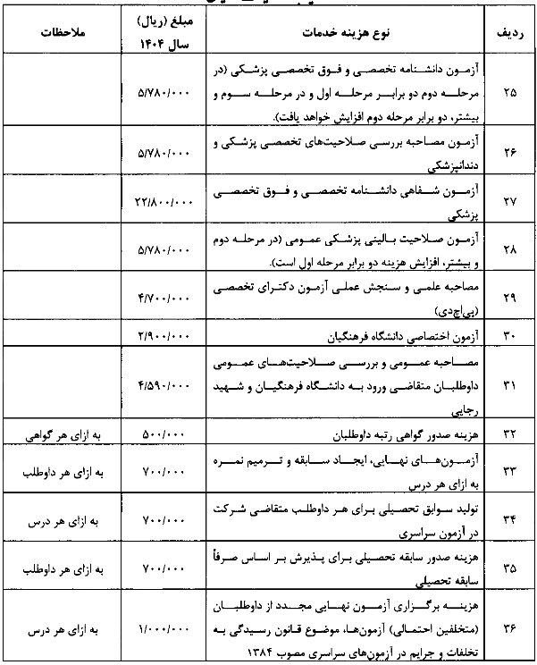 هزینه خدمات ثبت نام دریافتی از داوطلبان شرکت در آزمون های سال ۱۴۰۴ سازمان سنجش