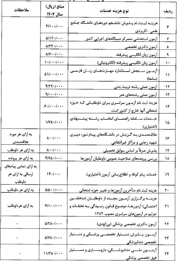 هزینه خدمات ثبت نام دریافتی از داوطلبان شرکت در آزمون های سال ۱۴۰۴ سازمان سنجش