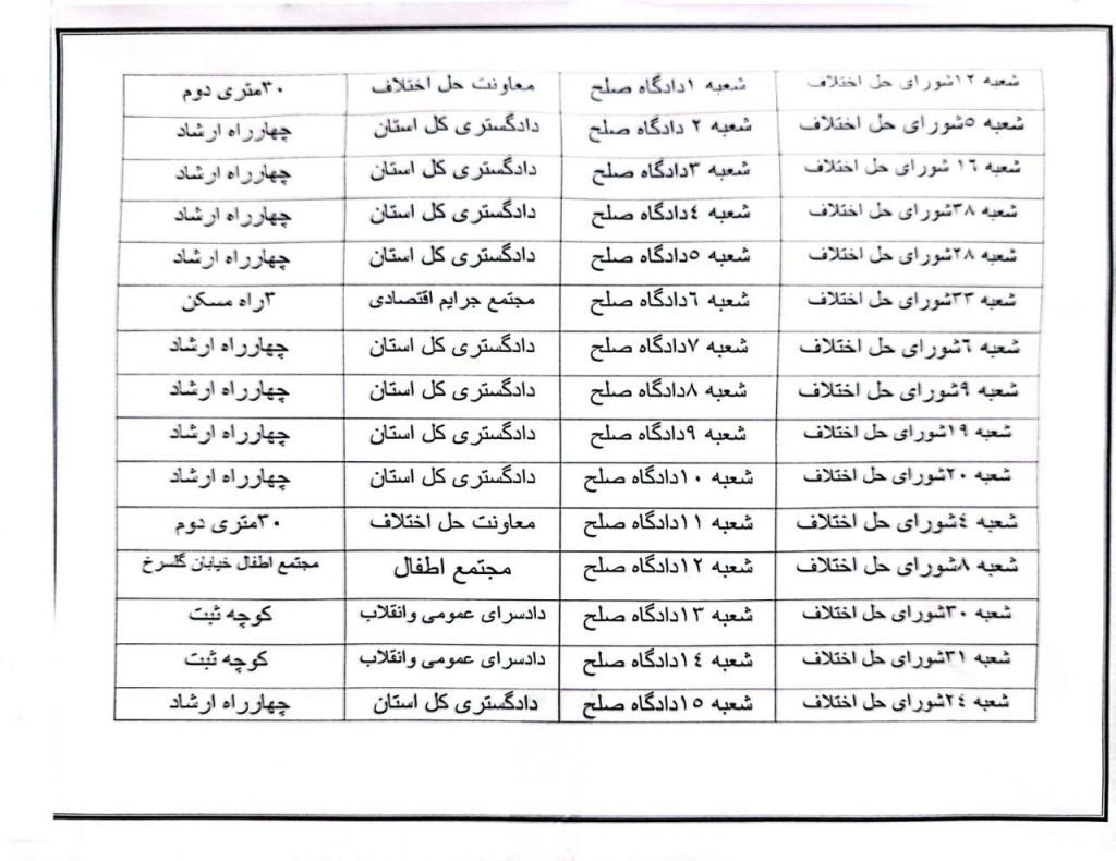 آخرین تغییرات شوراهای حل اختلاف کرمانشاه