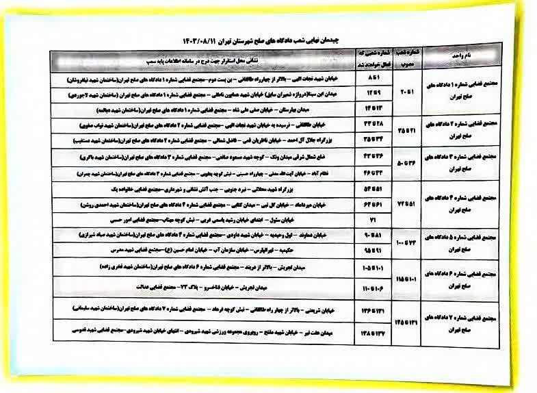 آدرس و شماره شعب دادگاه صلح تهران