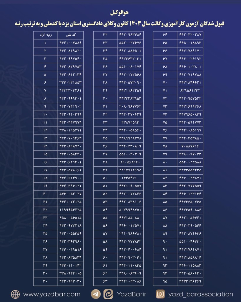 قبول شدگان کانون وکلای یزد در آزمون وکالت ۱۴۰۳