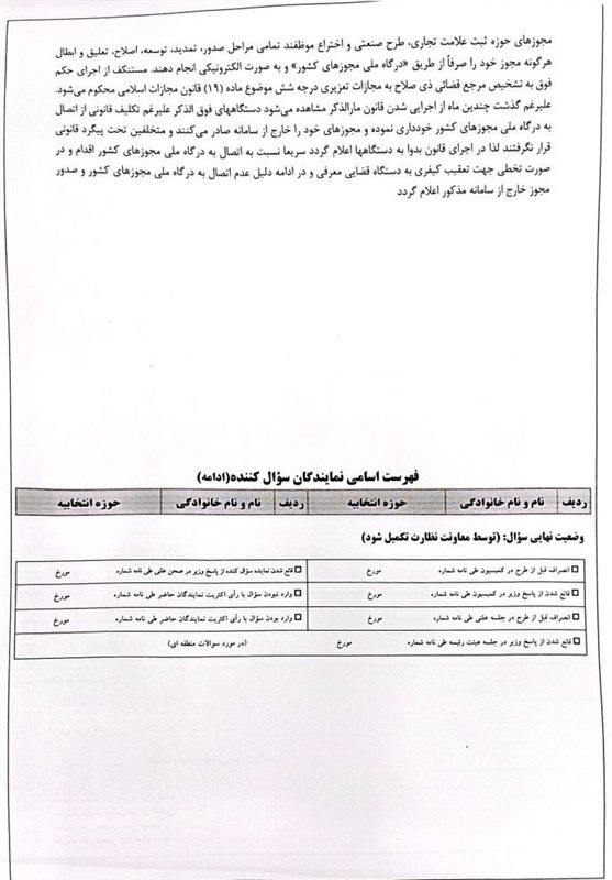 سوال نقدعلی از وزیر دادگستری در خصوص چرایی عدم اتصال نهادهای زیرمجموعه قوه قضاییه، کانون وکلا و کانون کارشناسان رسمی به درگاه ملی مجوزها