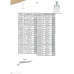 اسامی ۱۱۷ نفر از واجدین شرایط شرکت در انتخابات سی و سومین دوره هیات مدیره کانون وکلای مرکز