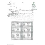 اسامی ۱۱۷ نفر از واجدین شرایط شرکت در انتخابات سی و سومین دوره هیات مدیره کانون وکلای مرکز
