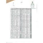 اسامی ۱۱۷ نفر از واجدین شرایط شرکت در انتخابات سی و سومین دوره هیات مدیره کانون وکلای مرکز
