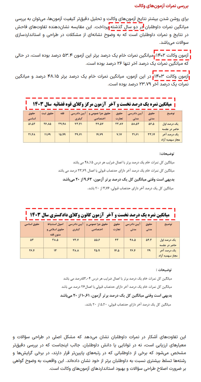 گزارش تسنیم