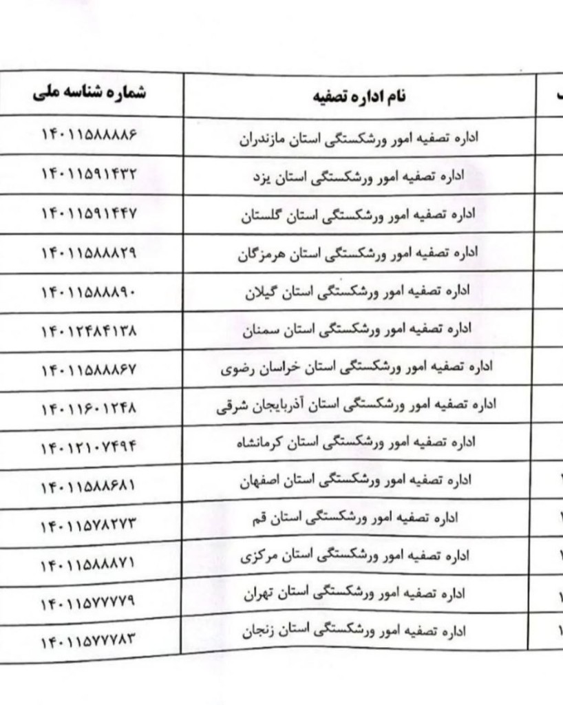 شناسه حقوقی ادارات تصفیه امور ورشکستگی به تفکیک استان‌