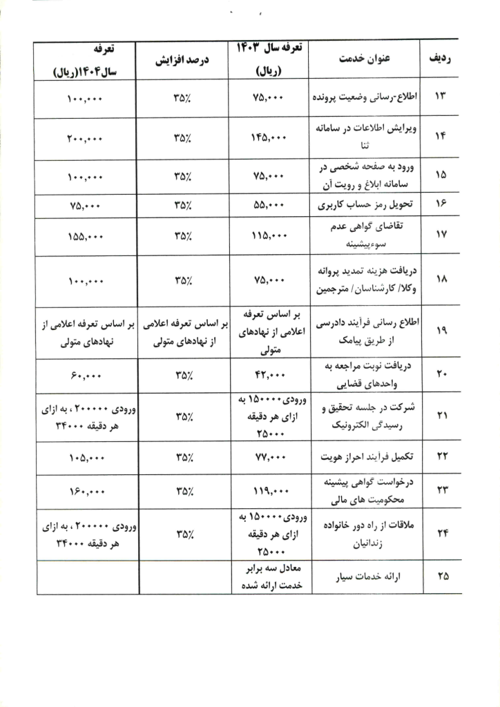 تعرفه خدمات قضایی در سال ۱۴۰۴