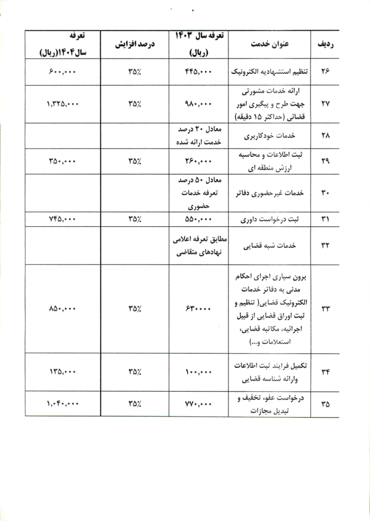 تعرفه خدمات قضایی در سال ۱۴۰۴