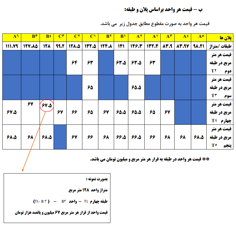 قیمت واحد های پیش فروش کانون وکلای اصفهان
