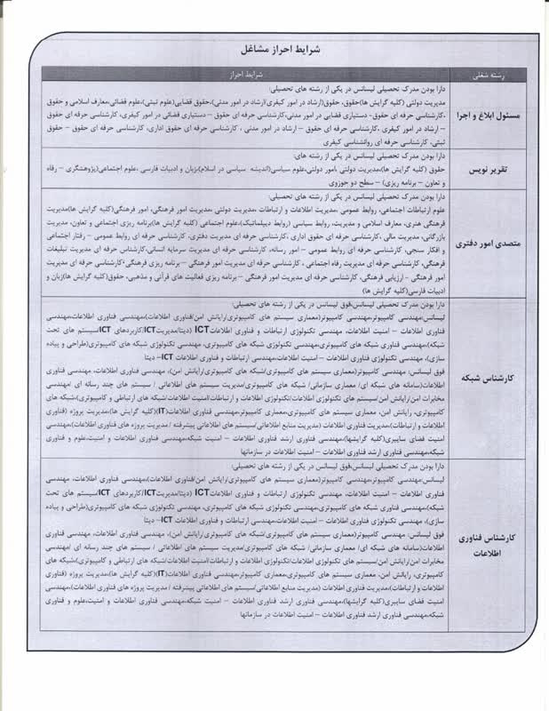 مشاغلی که می توانند در آزمون استخدامی شوراهای حل اختلاف ۱۴۰۴ شرکت کنند