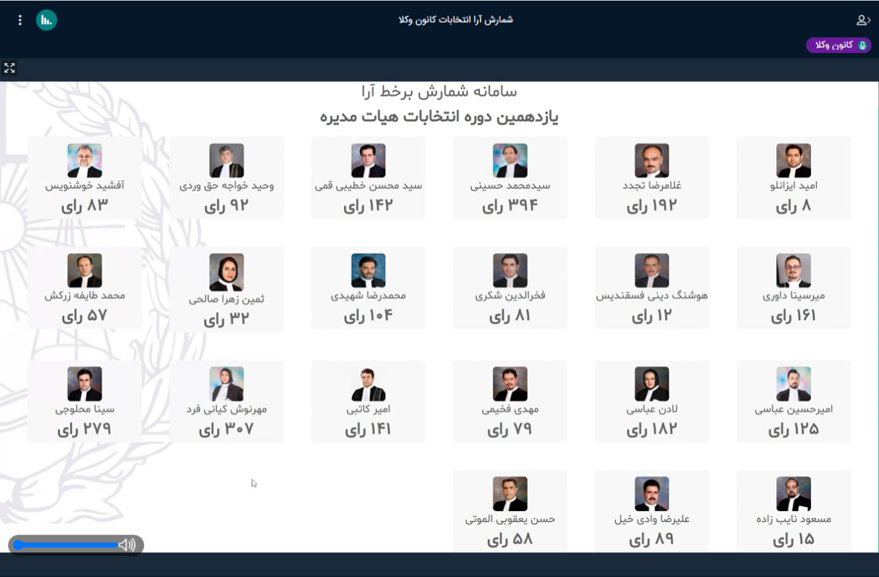 نتایج شمارش آرای انتخابات یازدهمین دوره هیات مدیره کانون وکلای دادگستری قزوین