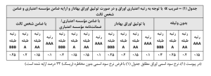 دستورالعمل ماده ۱۶ قانون تأمین مالی تولید و زیرساخت ها