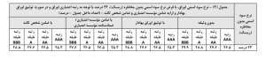 دستورالعمل ماده ۱۶ قانون تأمین مالی تولید و زیرساخت ها