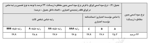 دستورالعمل ماده ۱۶ قانون تأمین مالی تولید و زیرساخت ها