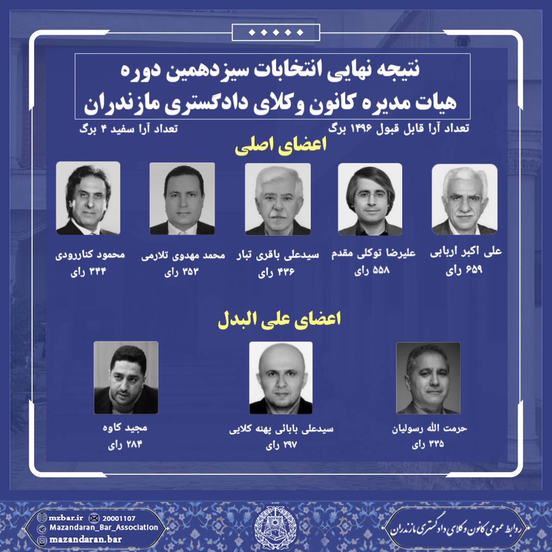 تایید نتایج انتخابات سیزدهمین دوره انتخابات هیئت مدیره ی کانون وکلای دادگستری مازندران