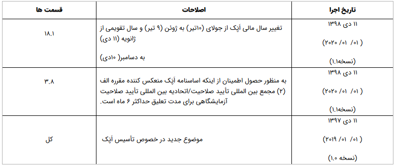 جدول اصلاحیه