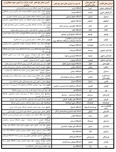 جدول آدرس محل رفع نقص کارت شرکت در آزمون صدور پروانه تاسیس دفتر خدمات الکترونیک قضائی سال ۱۴۰۴