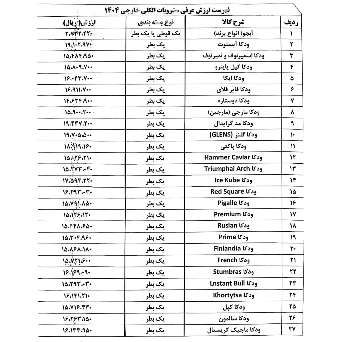 فهرست اسامی و تعیین ارزش بهای (عرفی) مشروبات الکلی خارجی به عنوان کالای ممنوعه قاچاق در سال ۱۴۰۴