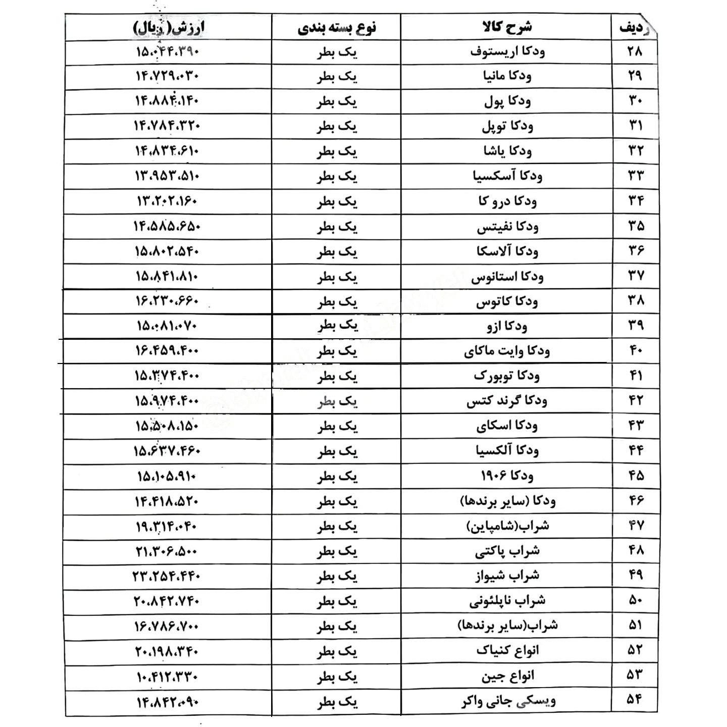 فهرست اسامی و تعیین ارزش بهای (عرفی) مشروبات الکلی خارجی به عنوان کالای ممنوعه قاچاق در سال ۱۴۰۴