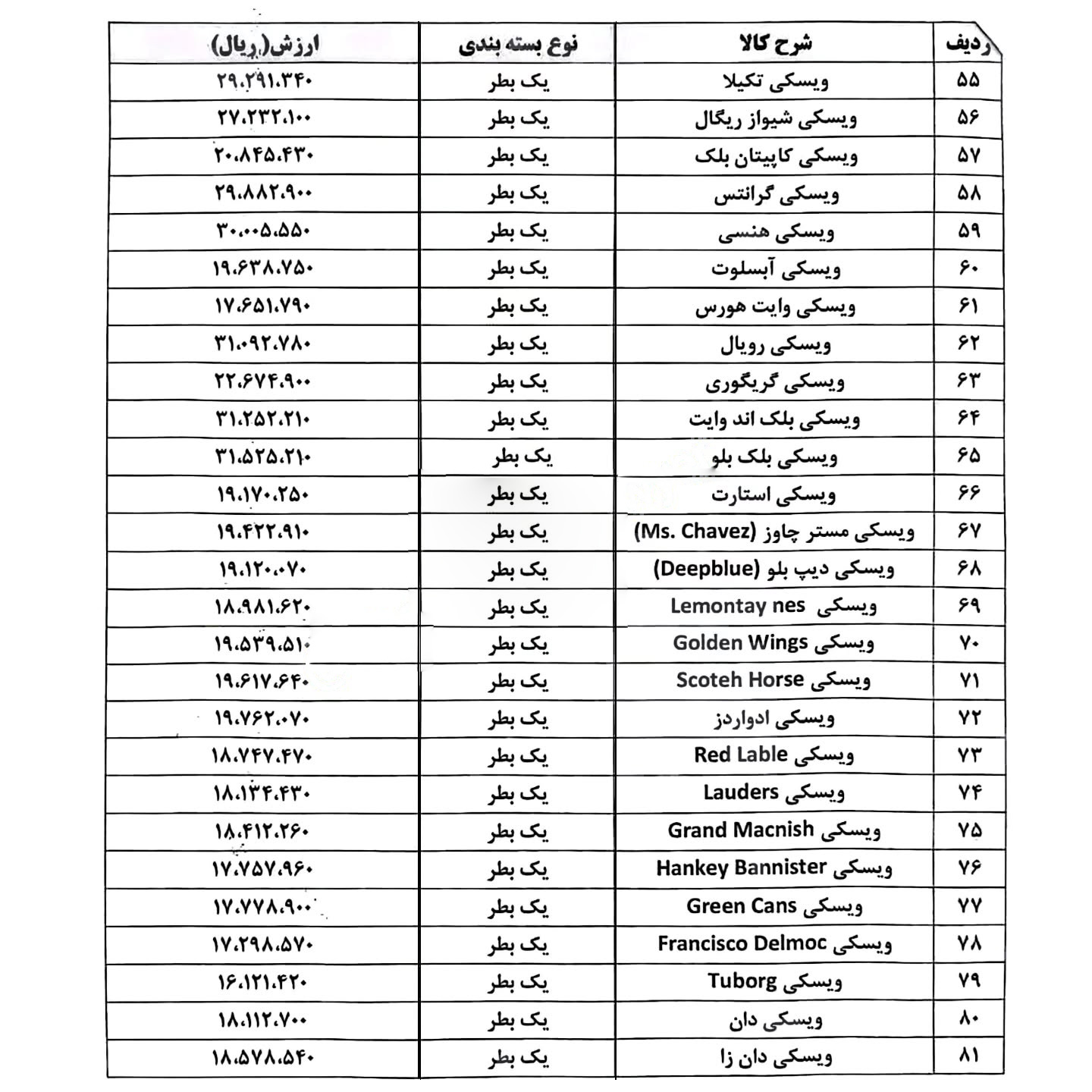 فهرست اسامی و تعیین ارزش بهای (عرفی) مشروبات الکلی خارجی به عنوان کالای ممنوعه قاچاق در سال ۱۴۰۴