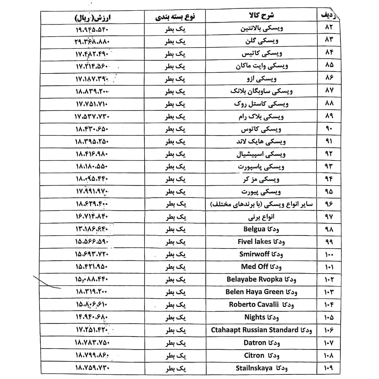 فهرست اسامی و تعیین ارزش بهای (عرفی) مشروبات الکلی خارجی به عنوان کالای ممنوعه قاچاق در سال ۱۴۰۴