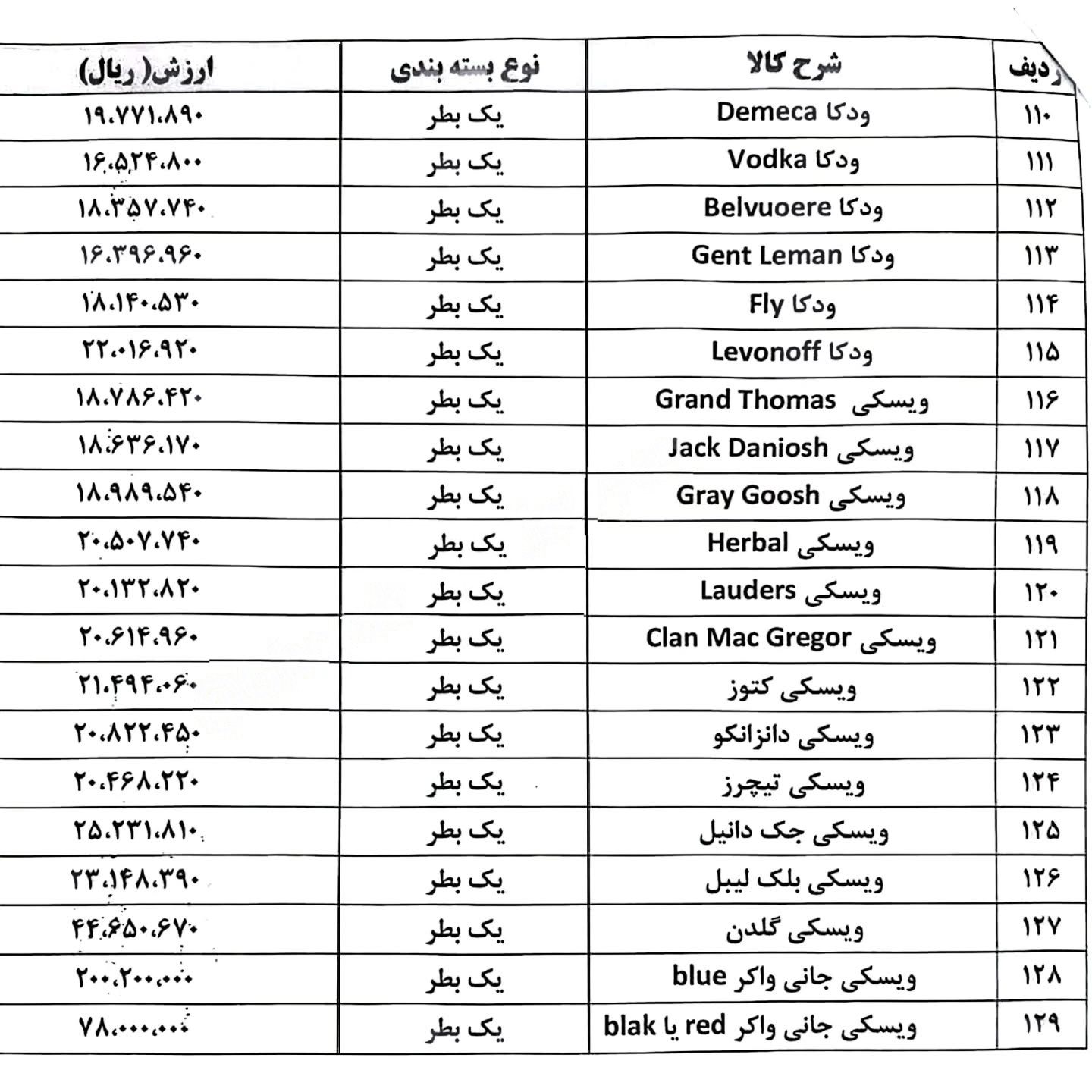 فهرست اسامی و تعیین ارزش بهای (عرفی) مشروبات الکلی خارجی به عنوان کالای ممنوعه قاچاق در سال ۱۴۰۴