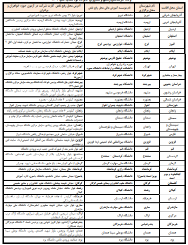 جدول استان محل اقامت شهرستان محل برگزاری و رفع نقص کارت متقاضیان آزمون معوق اخذ پروانه کارشناسی رسمی دادگستری مرکز وکلاء کارشناسان رسمی و مشاوران خانواده قوه قضائیه سال ۱۴۰۴