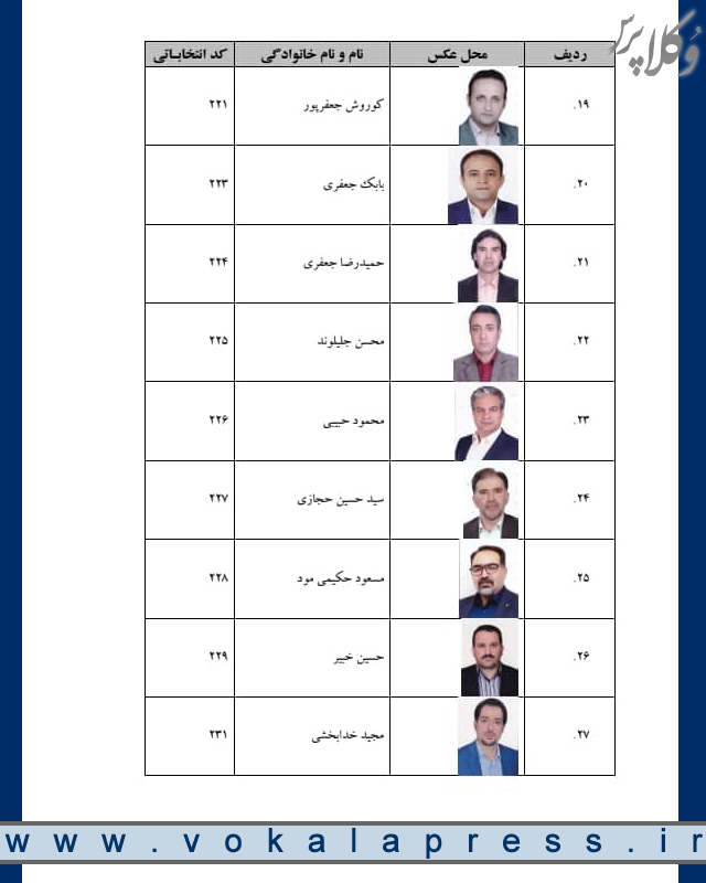 اسامی نامزدهای سومین مرتبه انتخابات سی و سومین دوره هیات مدیره کانون وکلای دادگستری مرکز