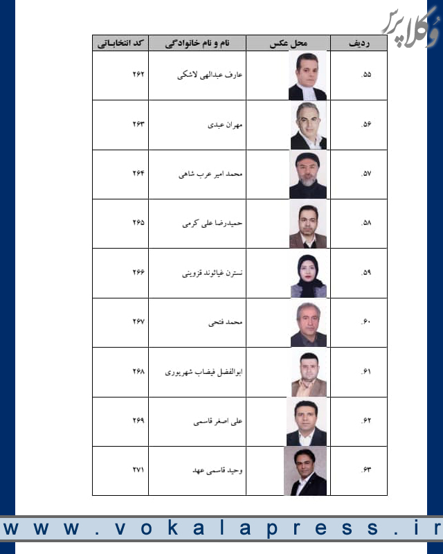 اسامی نامزدهای سومین مرتبه انتخابات سی و سومین دوره هیات مدیره کانون وکلای دادگستری مرکز