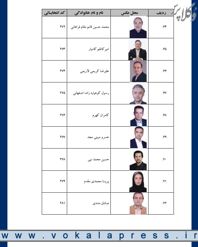 اسامی نامزدهای سومین مرتبه انتخابات سی و سومین دوره هیات مدیره کانون وکلای دادگستری مرکز
