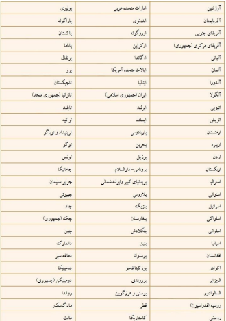 فهرست کشورهای شرکت کننده در کنفرانس دیپلماتیک نمایندگان تام الاختیار ملل متحد در مورد تأسیس دیوان کیفری بین المللی